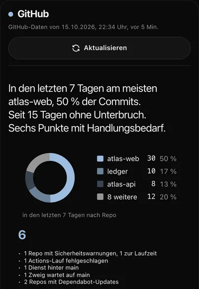 Die GitHub-Zone bei 430 px