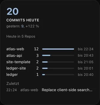 Commits heute, gegen gestern, je Repo
